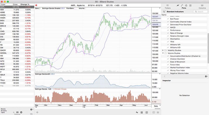 stock charting software for mac
